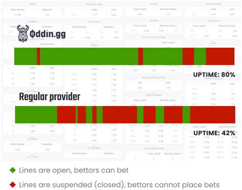 esports odds feed|Esports Odds 2024 » Odds Tracker & Comparison.